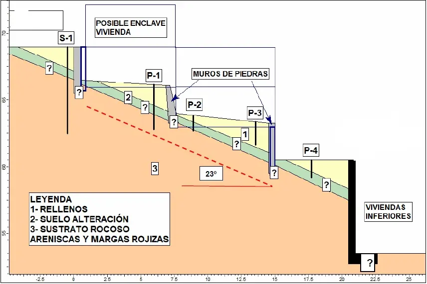 Estudios de Laderas y Cimentaciones 2