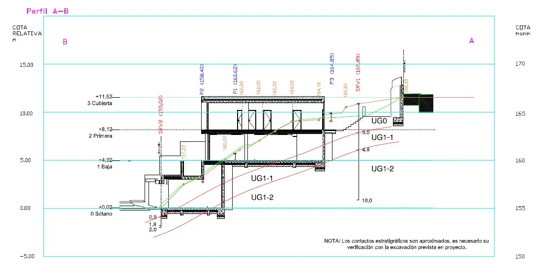 Estudios de Laderas y Cimentaciones